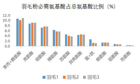 饲养“裸鸡”成本更高