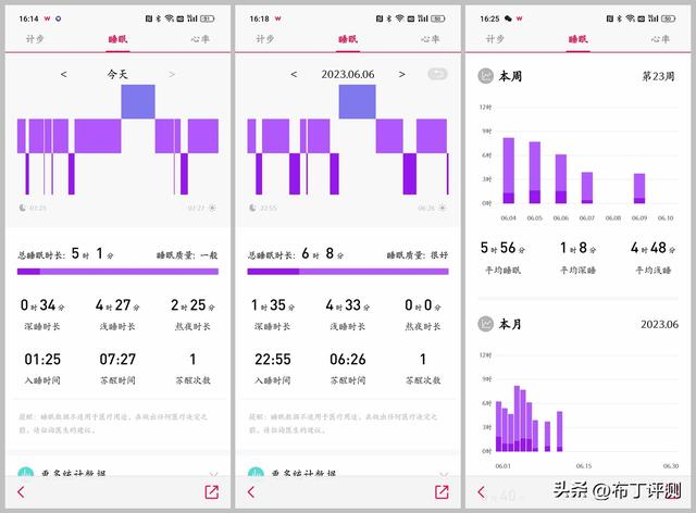 ����ͨ��+ѪѹѪ���������������ʺ������˵����ܽ����ֱ���