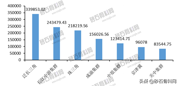 砂石骨料采购网