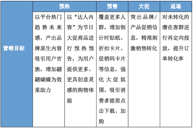 世人皆言TikTok好,上场玩家赚得风生水起,有人却苦于流量变现难