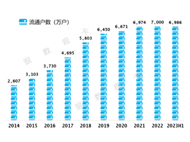 招行信用卡还款期限是多少，招商银行2021年新卡 配图03