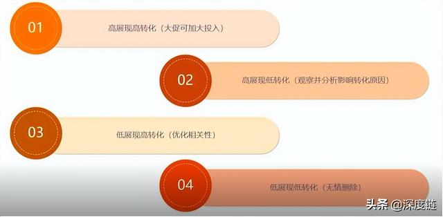 阿里巴巴该如何进行营销宝推广？营销宝自主推广四部曲