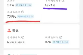真没弄懂头条的收益是怎么算的图片