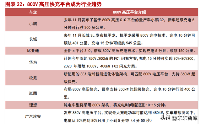 新能源汽车行业分析:行业黄金时代已到来,国产新势力乘风起航
