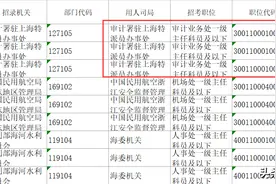 2023年国考进面名单公布，最高进面分数149.4分，居然是应届岗位图片