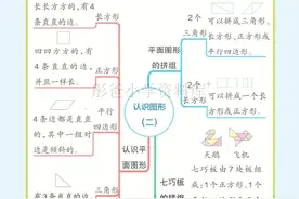 数学学完，家长需要的总结。全年级下册数学思维导图（人教版）图片