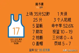 “林疯狂”尼克斯七连胜——林书豪每场具体数据图片