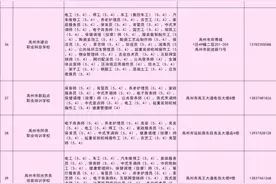 @禹州人，参加职业培训、考证，请认准这些机构！图片