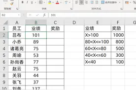 Vlookup公式第四参数，太给力了，别再IF写一长串了图片