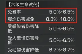 明日之后：武士装备进阶的终极方案是？进来查看满分答案图片