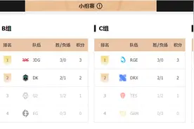 S12英雄联盟全球总决赛，10月14日小组赛赛事前瞻图片