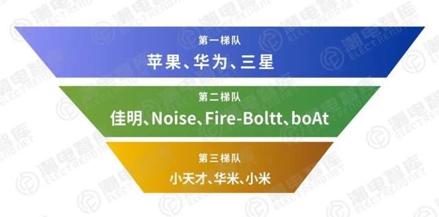 �����ֱ�Ʒ��TOP10�ۺϾ�������ƻ����Ϊ����һ��С��������