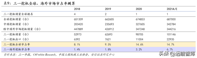 工程机械龙头，三一重工：底部蓄力，数字化向"两新三化"战略升级