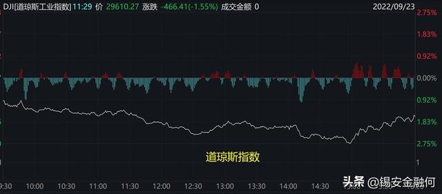 ��ĩ�г���������������Χ���������A���ܷ�ͦס��