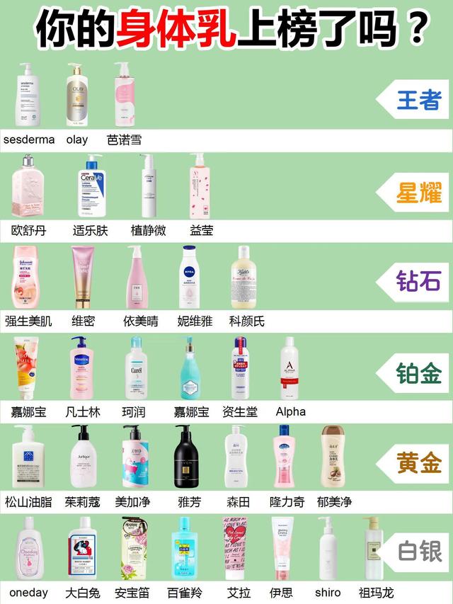 奢侈十大美白身体乳排名