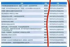 清华晒出培养的大国工匠名单，结果竟无一人近30年毕业，太丢人了图片