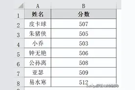如何使用条件格式制作数据条图片