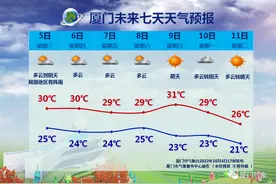 冷空气来了！降温还刮大风，厦门秋意渐浓图片