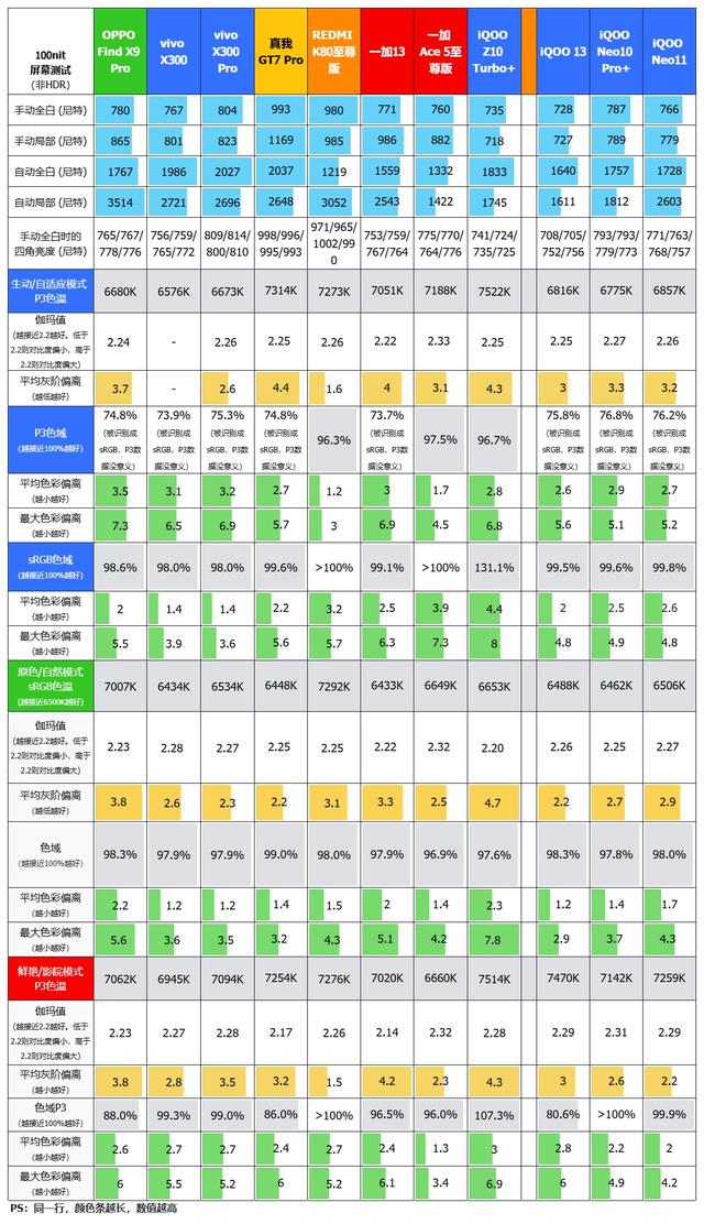 甜点配置，iQOO Neo11评测：2599元起的2K屏骁龙8E+7500mAh电池