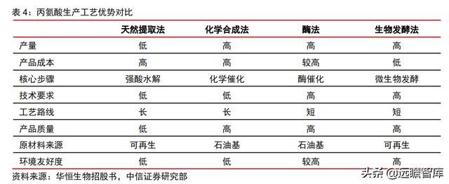 颠覆传统，合成生物：迎来历史发展机遇，乘势而起，引领未来