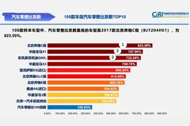 买得起修不起的“五大”车型：奔驰拆零件可以卖2百万，ES也上榜图片
