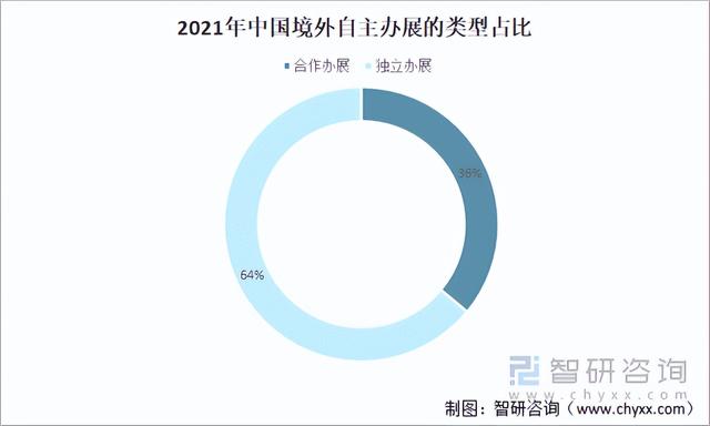 2021中国会展行业发展现状及未来发展趋势分析:行业迎来全面复苏
