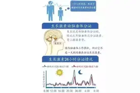 生长激素不可怕？我们不要谈激素就说NO图片