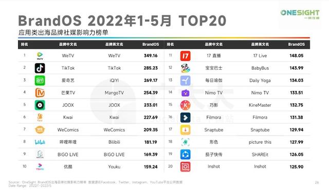 2022°꣨ΣӦЩýӪƣ