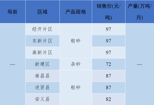 砂石骨料网单价