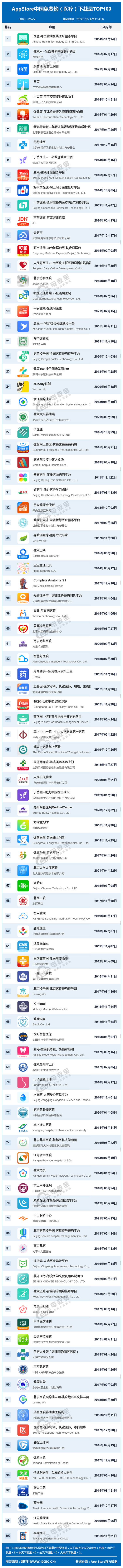 全网922个APP排名揭秘:《1月中国互联网下载量数据报告》发布