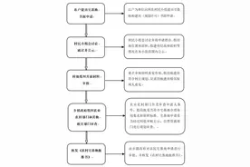 农业农村部农村宅基地管理法律政策问答图片