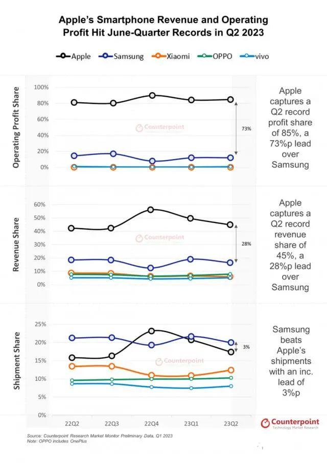 ���֡�iPhone 15������ֵ���������ٶȡ�������������2TB�汾��