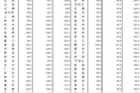 济南9月房价出炉！二手房价格实现13连降，新房价格5连涨图片