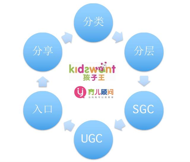 ���ڽ�10��֪����Ӫ����������Щ��