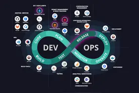 几个优质的DevOps开源项目分享图片