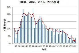 明知找小姐违法却忍不住？背后是男人对“绝对控制权”的痴迷图片