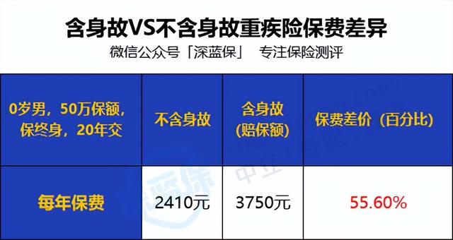 重疾险有必要买吗，现在知道还不晚（避坑指南：不管你多少岁）
