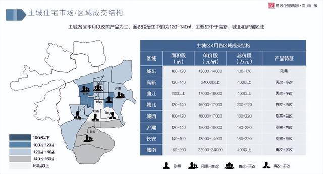 2022最新西安房价地图,150万还有15个项目可选