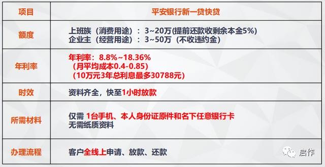 纳税人最高额度:贷款额度 企业主(50万元)企业(200万元)贷款期限 授信