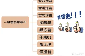 2023年微蒸烤一体机选购指南，7款高性价比机型推荐！图片