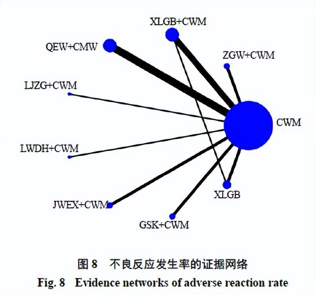 补肾类中成药治疗绝经后骨质疏松症有效性与安全性的网状Meta分析