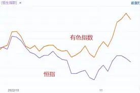 港股市场回暖，中广核矿业(01164.HK)迎来价值修复期图片