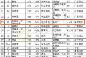 揭晓！厦门女首富是她！图片
