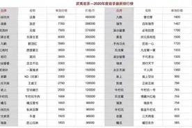 盘点天价武夷岩茶，一度卖到48万一斤，真实采购价仅为300图片