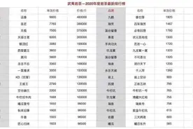 盘点天价武夷岩茶，一度卖到48万一斤，真实采购价仅为300图片