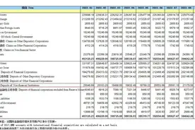 大家都在讲M2却不讲M2是怎么来的，本文详细讲解一下图片