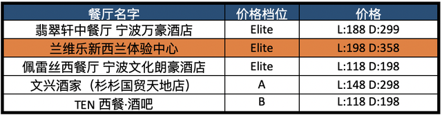 酒店花胶汤多少钱一碗 2025年酒店花胶汤的做法大全