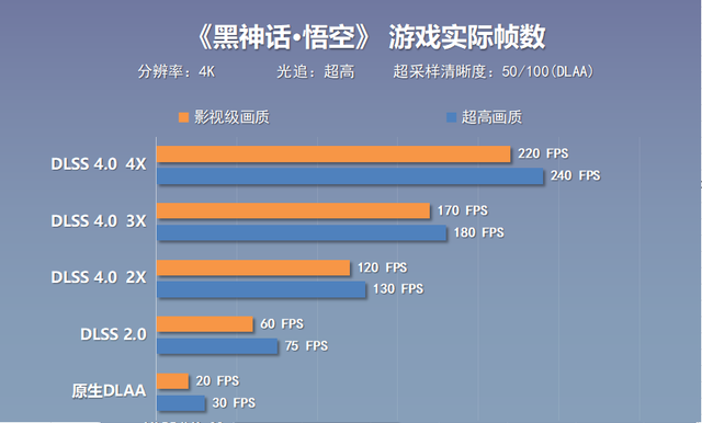 鲁大师跑分440W的顶配整机配置：预算3.8W的9950X3D+5090D装机