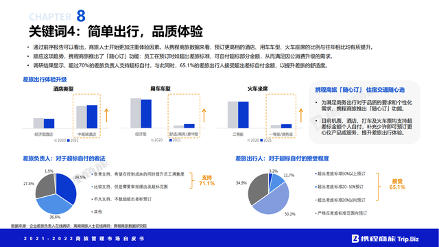 �й����ù����г���Ƥ�飨2021-2022��ȫ���ӽ���Ƚ��