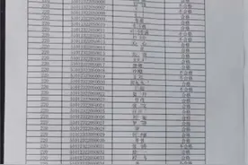 6地成绩公布！附：新增10个考点成绩查询及考场情况汇总图片
